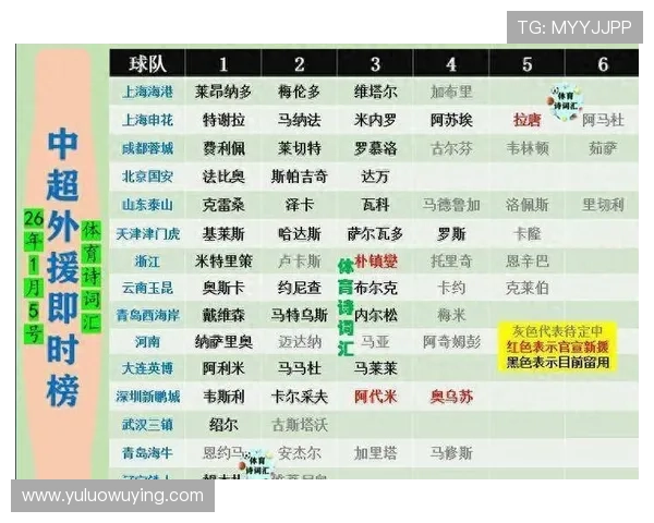 中超有多少外援打世界杯（中超最多几个外援）sports